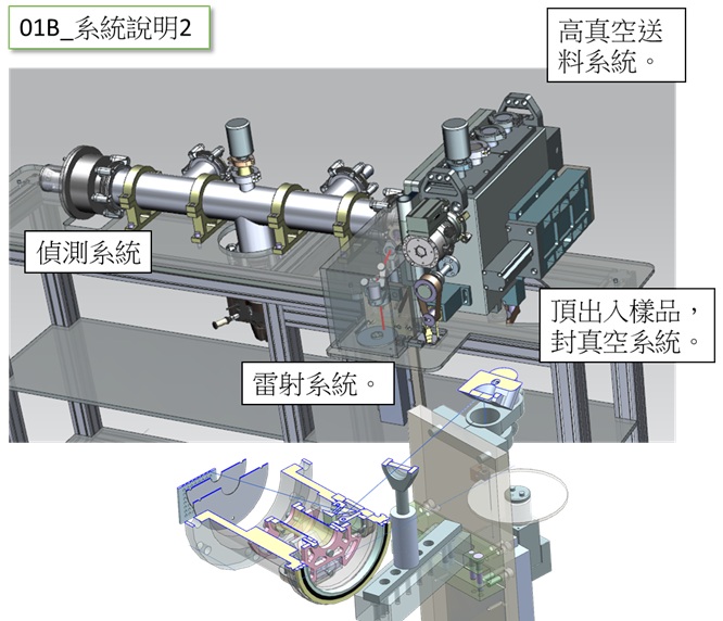 高峯研發&客製化治具&客製化設備&客製化載台&客製化真空系統